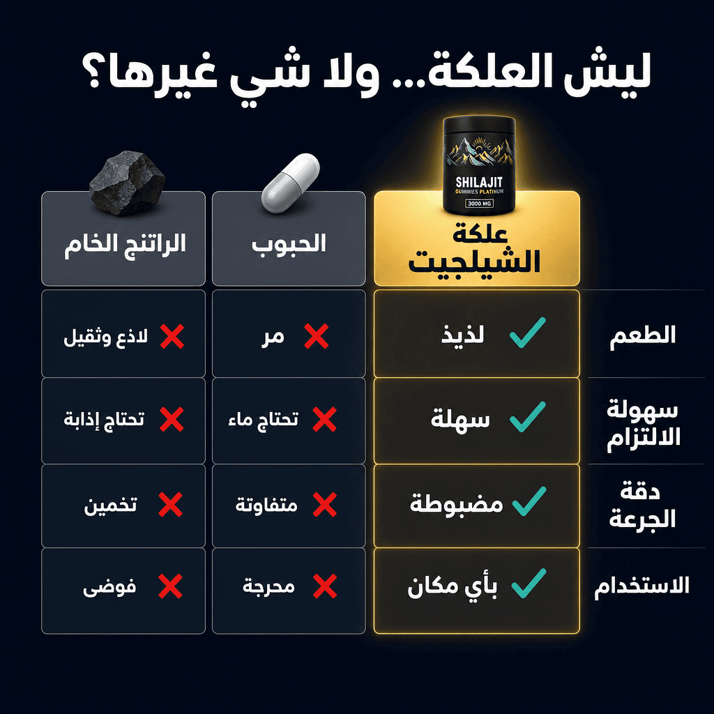 علكة الشيلَجيت للطاقة – لتأخير وتعزيز طبيعي